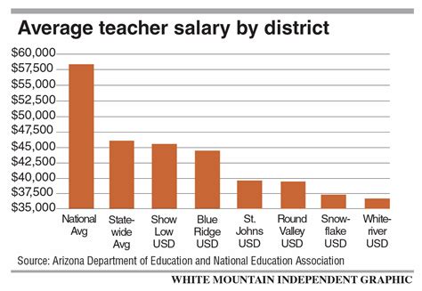 Teacher Salaries Database Nj. NJ Teacher Salaries: How Much Do Your District's Educators 